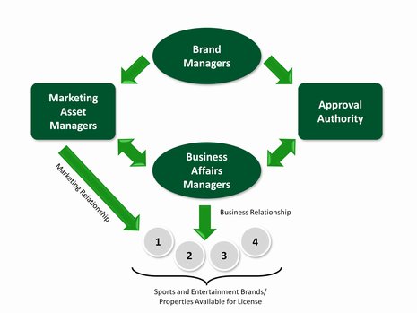 465_License Acquisition Structure-1