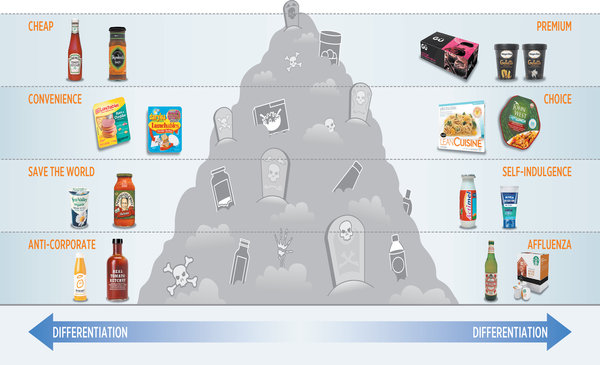 How Global CPG Brands Can Win Back Loyalty