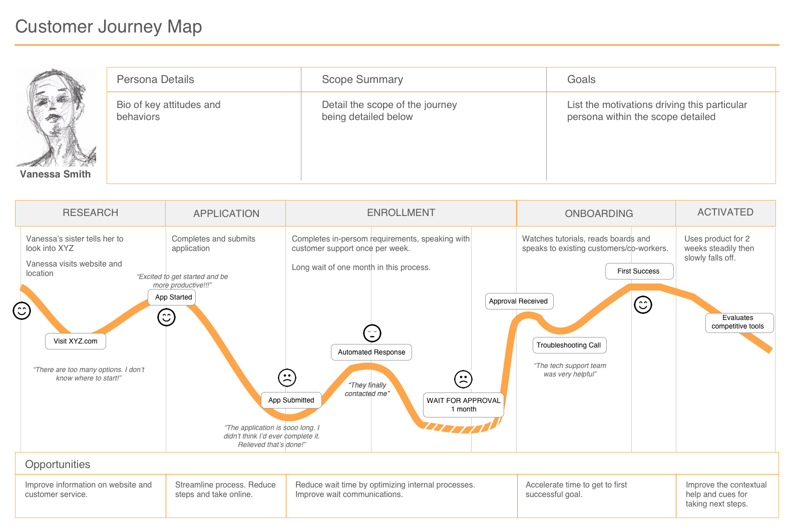 simple user journey map