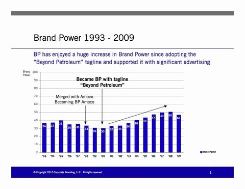 480_BP_Data_2009 480_BP_Data_2009